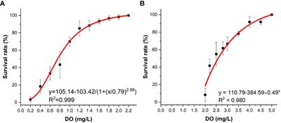 Combined effects of toxic Karenia mikimotoi and hypoxia on the juvenile abalone Haliotis discus hannai